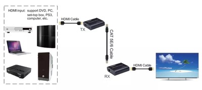 POWERTECH HDMI video extender CAB-H204 μέσω καλωδίου RJ45, 1080p/60Hz, με loop, έως 120m 2 1080p/60Hz