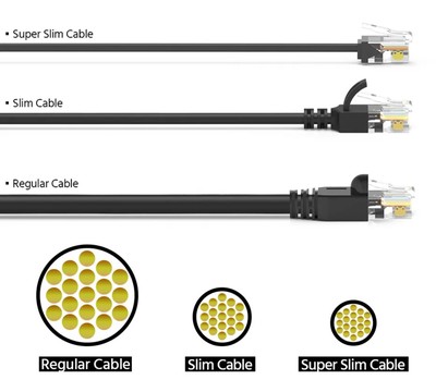 POWERTECH καλώδιο δικτύου CAB-N466, Cat 6A U/UTP, ultra slim, copper, 500MHz, 15m, μαύρο 2 Cat 6A U/UTP