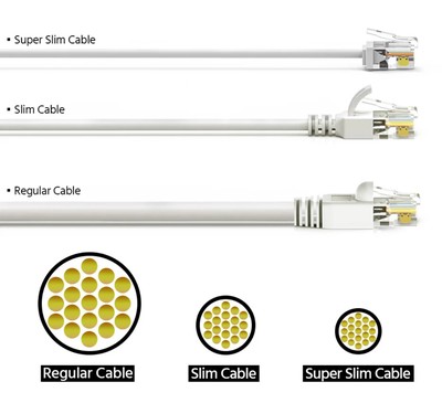 POWERTECH καλώδιο δικτύου CAB-N470, Cat 6A U/UTP, ultra slim, copper, 500MHz, 1m, λευκό 2 Cat 6A U/UTP