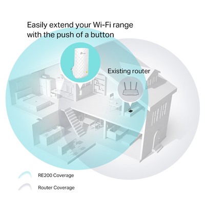 TP-LINK WiFi Range Extender AC750, V5.40 3 TP-LINK WiFi Range Extender AC750, V5.40 - Image 3
