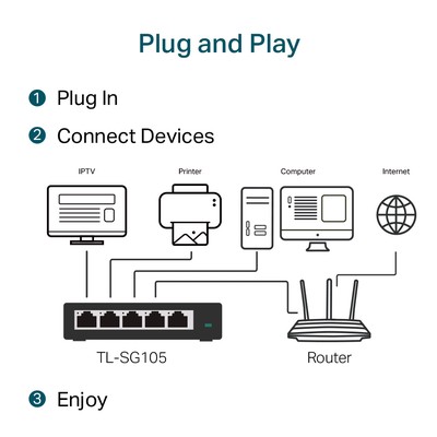TP-LINK Gigabit Switch TL-SG105, 5 θύρες, V9.0 3 V9.0