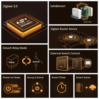 SONOFF smart διακόπτης ZBMINIR2, 1 κανάλι, ZigBee 3.0, 10A, λευκός 3 ZigBee 3.0